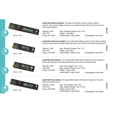 Foil Drive Slim Performance Battery 
