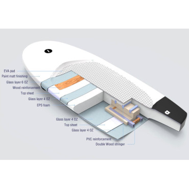 Takuma BK 80L 5'6 foil board